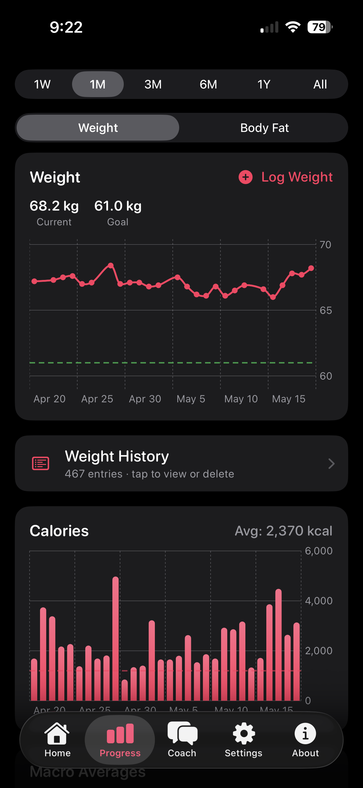 Progress charts